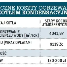 Ile gazu zużywa kocioł kondensacyjny? Poznaj koszty i oszczędności