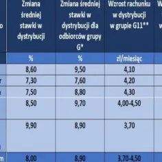  Ile kosztuje prąd dla firm w 2023? Sprawdź aktualne ceny kWh i wybierz najlepszą ofertę