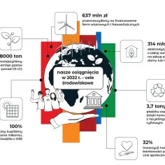 Dwa banki finansują projekty PV o 72 MWp mocy - nowości energii słonecznej