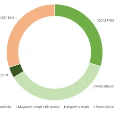 Dotacje dla prosumentów: Ile pieniędzy jeszcze dostępne?