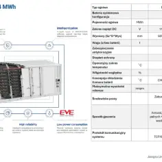 Chińczycy kupili projekty magazynów energii w polsce: nowa inwestycja na rynku polskim