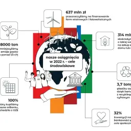 Dwa banki finansują projekty PV o 72 MWp mocy - nowości energii słonecznej
