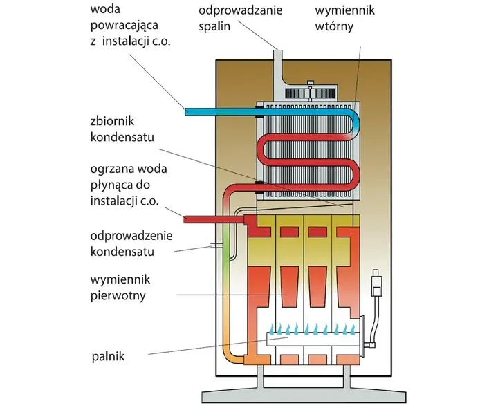 Sprawność kotła CO: jak poprawić wydajność i oszczędzać energię