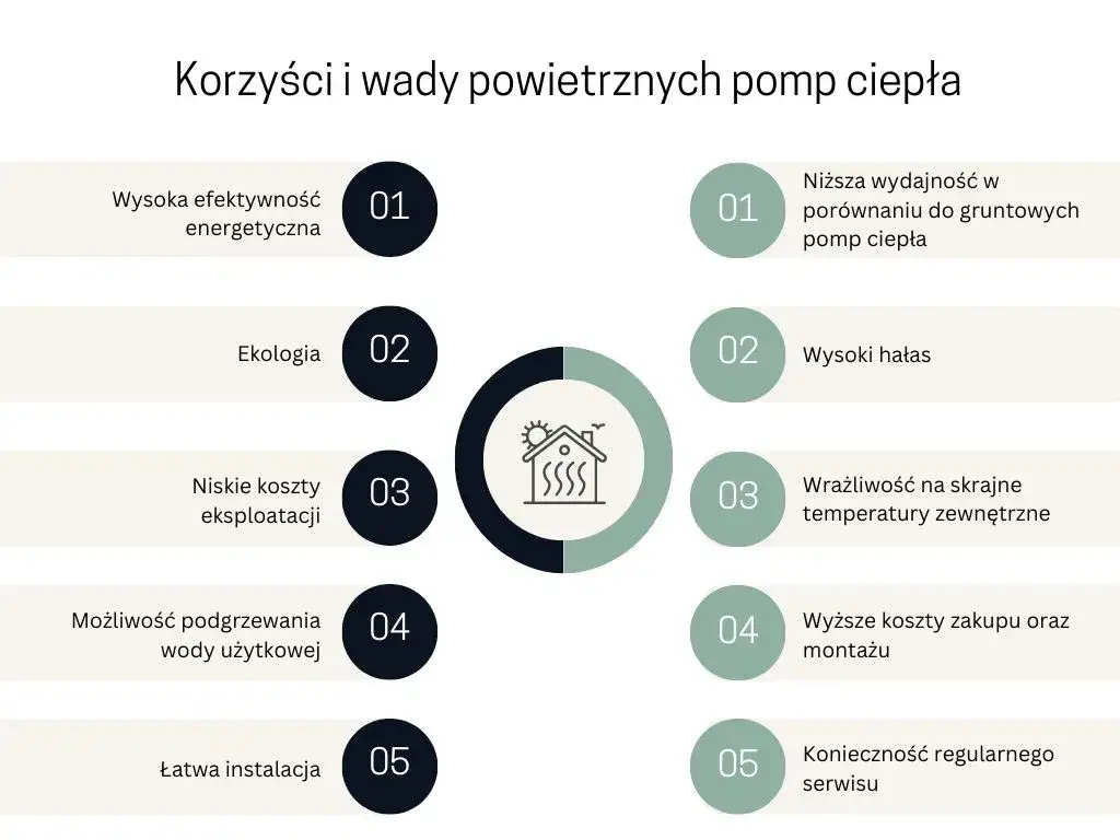 Zdjęcie Zalety i wady pompy ciepła - co warto wiedzieć przed zakupem?