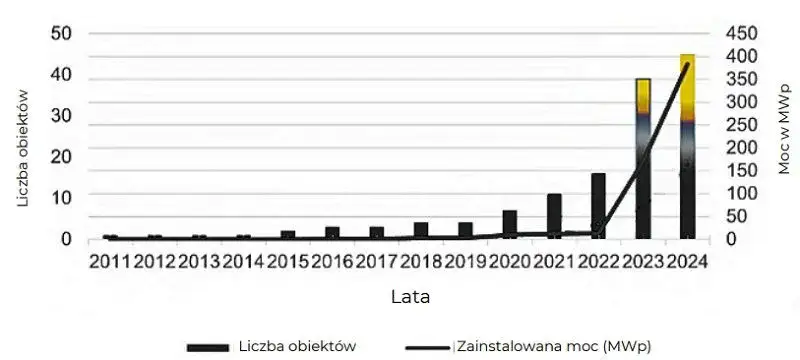 Zdjęcie Polskie spory o agrofotowoltaikę - kto ma rację?