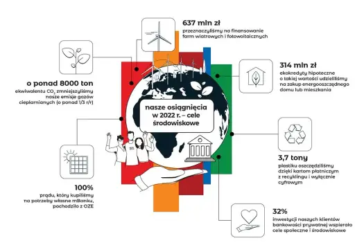Dwa banki finansują projekty PV o 72 MWp mocy - nowości energii słonecznej