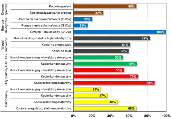 Kotły CO na gaz ziemny: rodzaje, efektywność i koszty instalacji